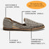A single greige woven leather huarache sandal shown in profile with text callouts describing the sole, insole, and upper.