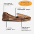One brown woven leather huarache sandal shown in profile with text callouts for the upper, insole, sole, and breathability.